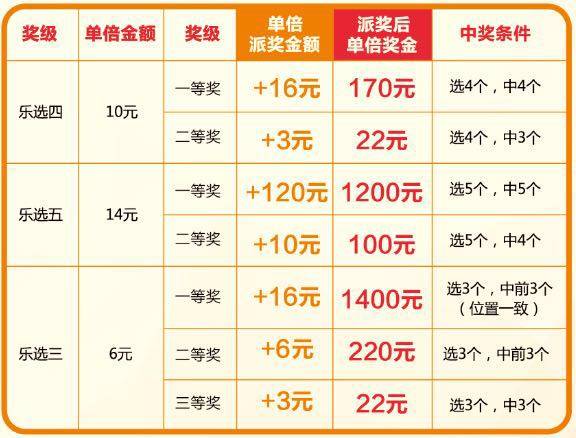 15选5中奖规则明细图表详解