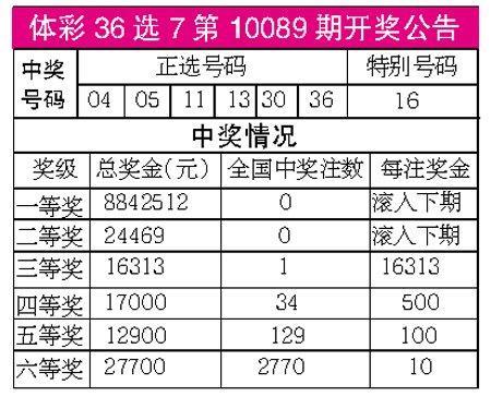 河南福彩22选5，今晚揭晓的幸运数字