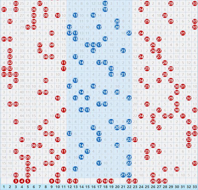 彩票开奖双色球走势图，理性与幸运的交织