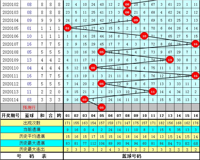 探索双色球2020115期，揭秘开奖号码的背后故事