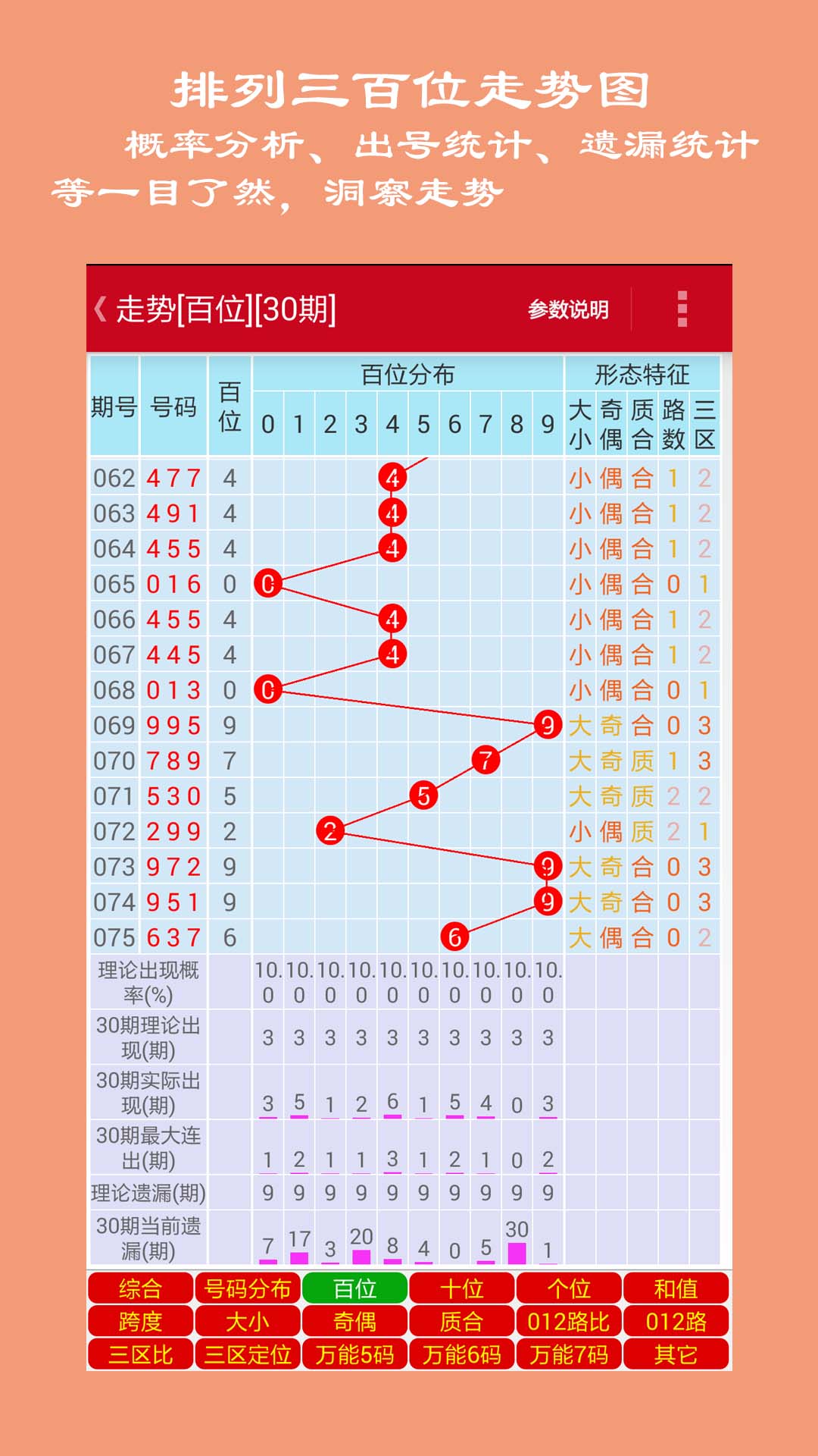 排列五走势图最新，解码数字背后的奥秘