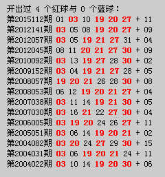 探索双色球10000期历史开奖号码的奥秘