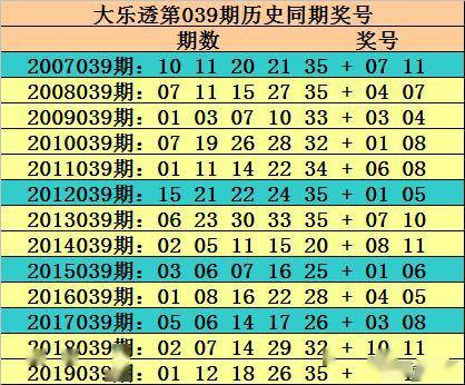 探秘大乐透500期历史开奖号，数字背后的奥秘与趋势分析