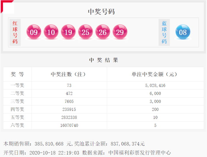 揭秘双色球第37期开奖号码，幸运与概率的精彩碰撞