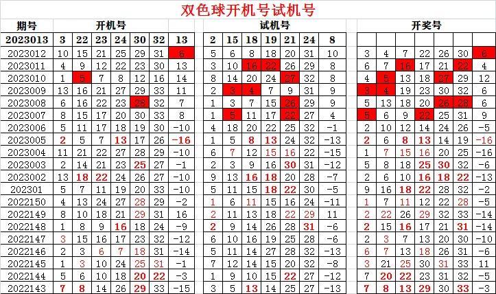 快八开机号与试机号，揭秘彩票游戏中的神秘数字