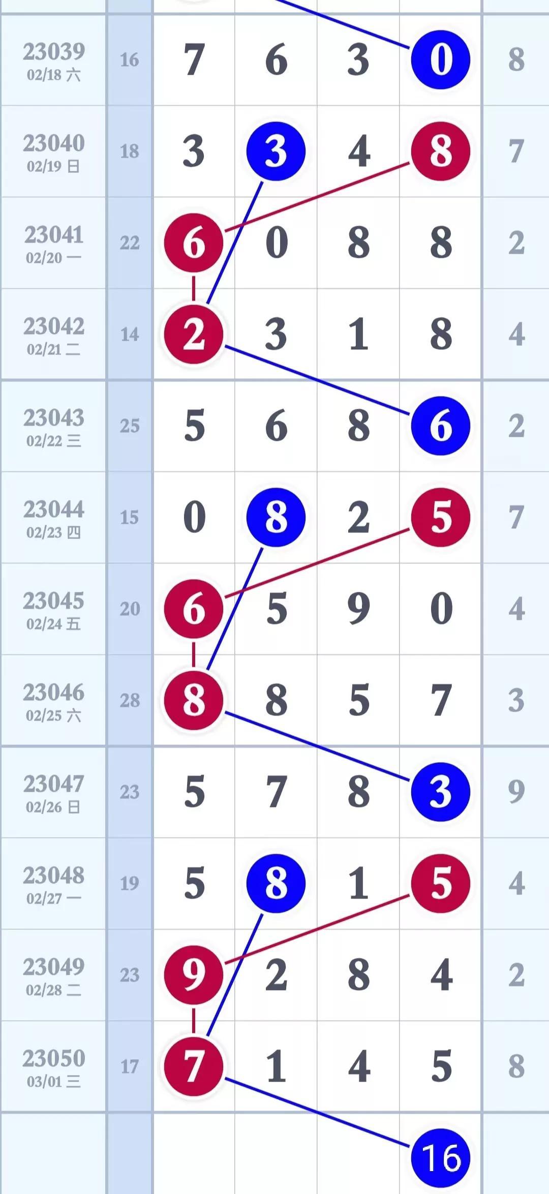 探索数字的奥秘，解析体彩31选7走势图官网的深度指南