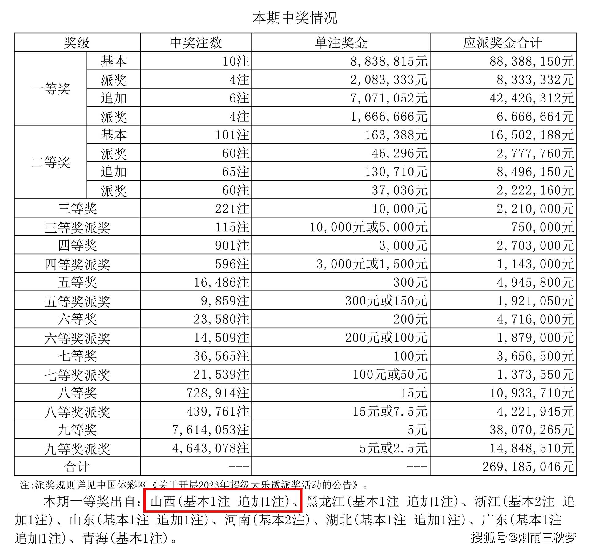 福利彩票中奖金额全解析，从小额到巨额的惊喜之旅