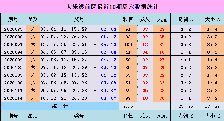 探索大乐透综合走势图，30期深度剖析