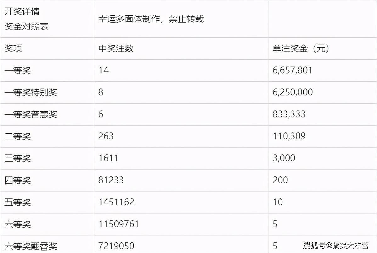 2022115期双色球开奖结果揭晓，幸运数字背后的故事与期待