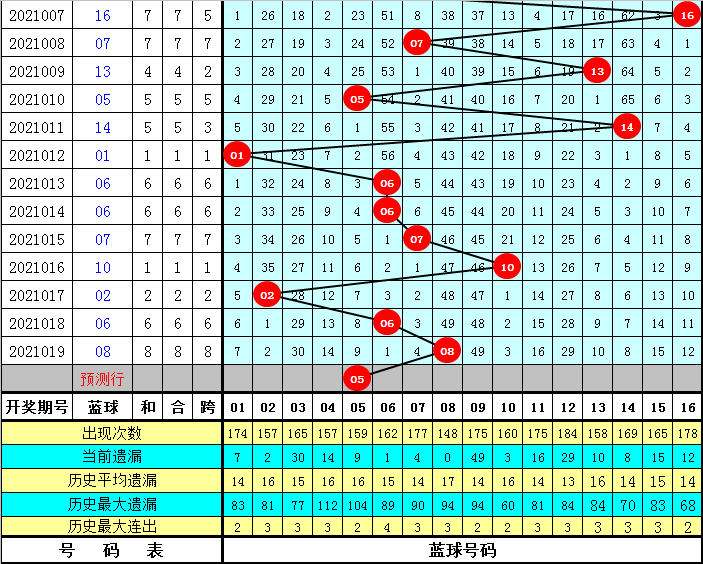 彩经网双色球红球杀号，精准预测的秘密与技巧