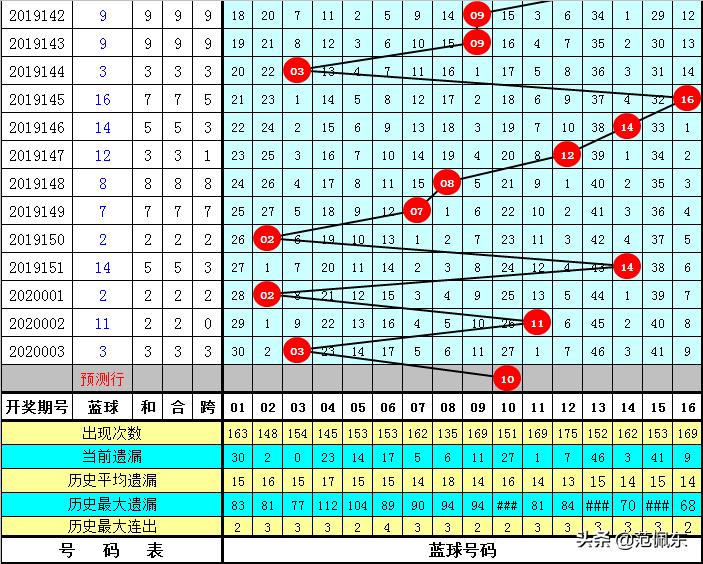 探索双色球2020004，数字背后的幸运与希望