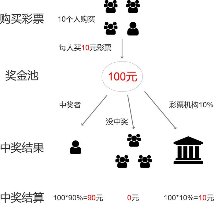 2 免费歇后语