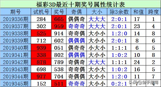 今日福彩3D，揭秘最新开机号与试机号的奥秘