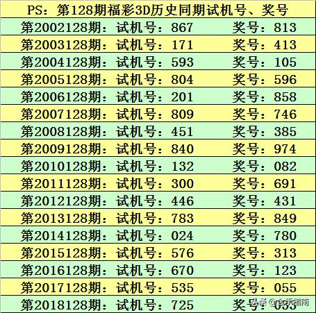 3D今晚一注直选50倍实票，梦想与现实的交织