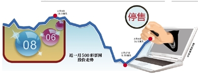 彩票走势500网，揭秘数字背后的奥秘