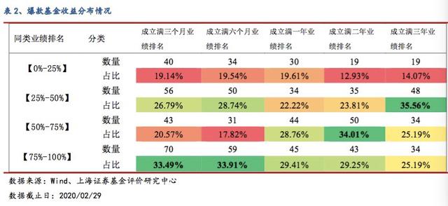 双色球走势分析