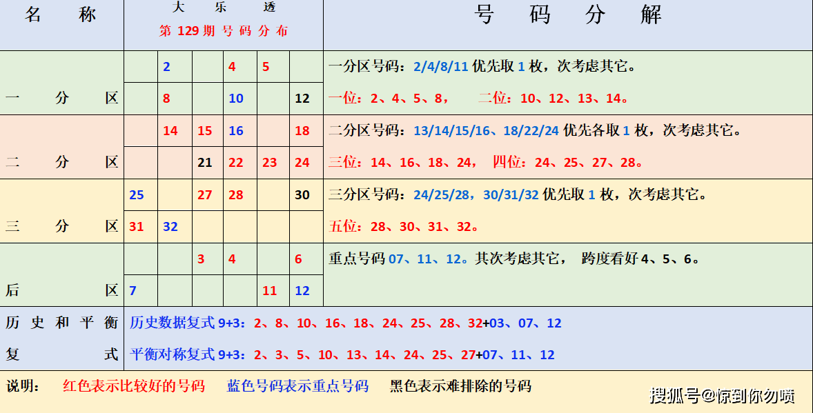 大乐透综合走势图