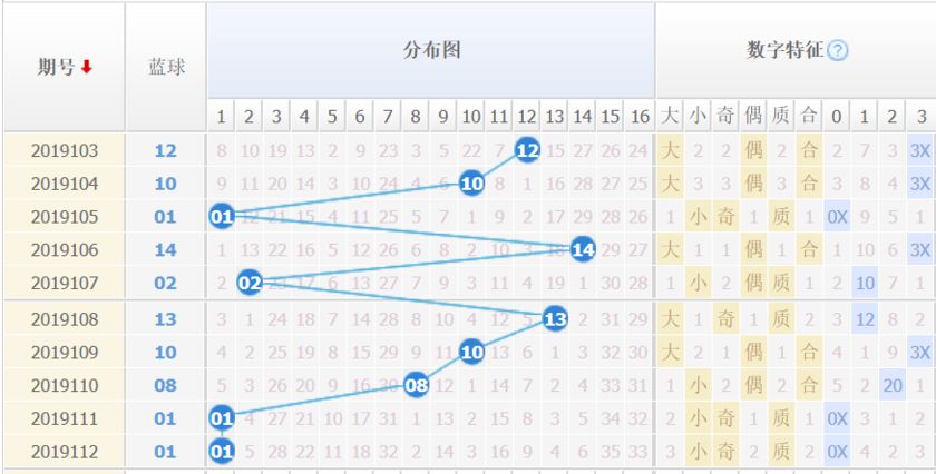 探索双色球综合分布基本走势，揭秘数字背后的奥秘