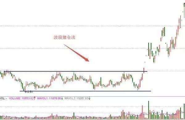 探索大乐透100期基本走势，数字背后的奥秘与策略