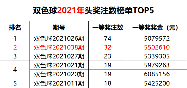 2021137期双色球开奖结果