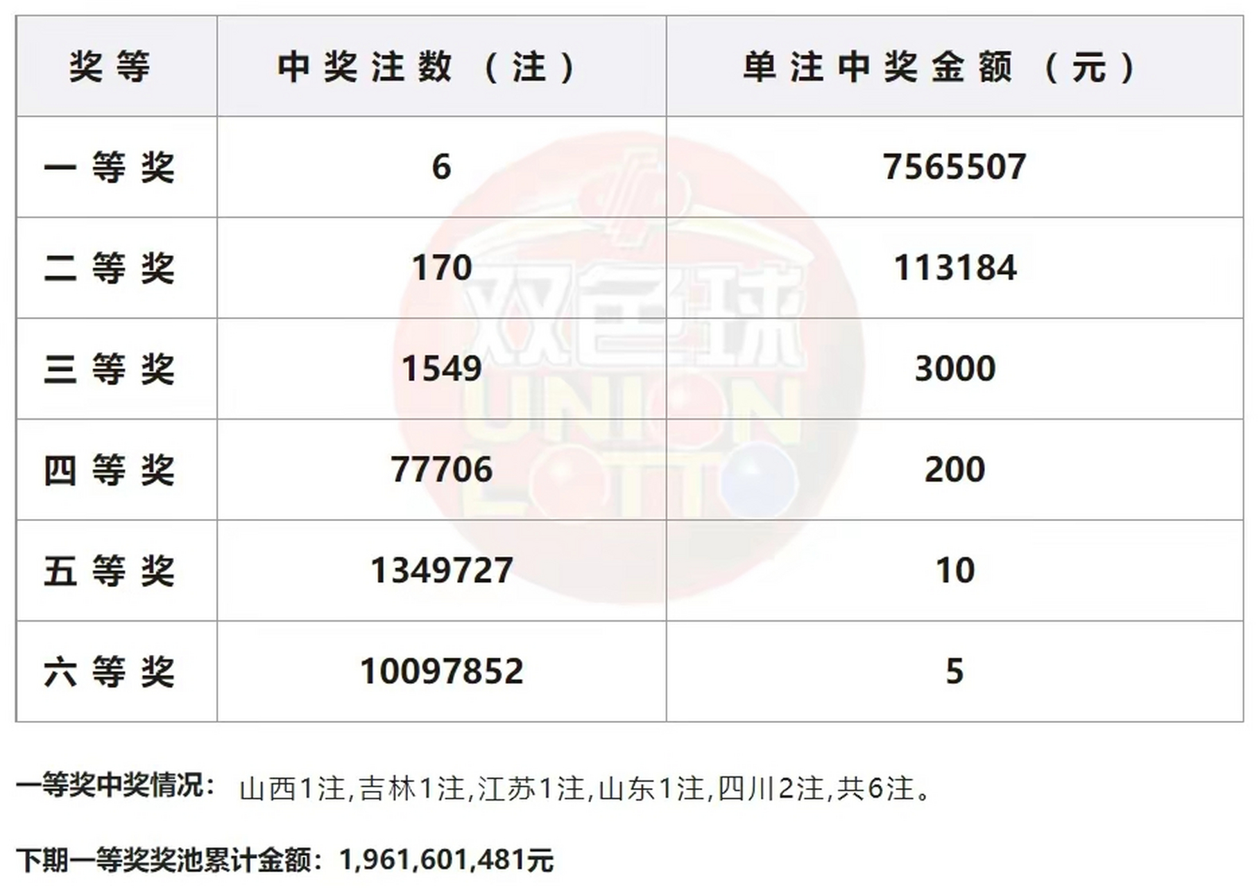 探索双色球第2024075期开奖的奇妙之旅