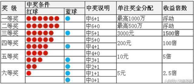 七星彩近期50期历史开奖号码深度解析