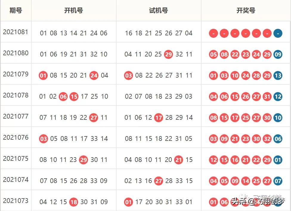 今日双色球试机号查询全解析，揭秘彩票背后的数字游戏