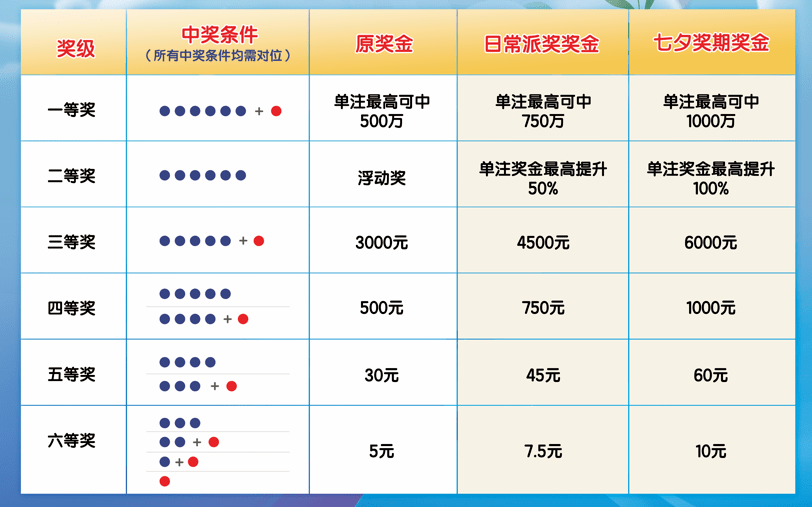 探索体彩22选5，揭秘中奖规则与策略