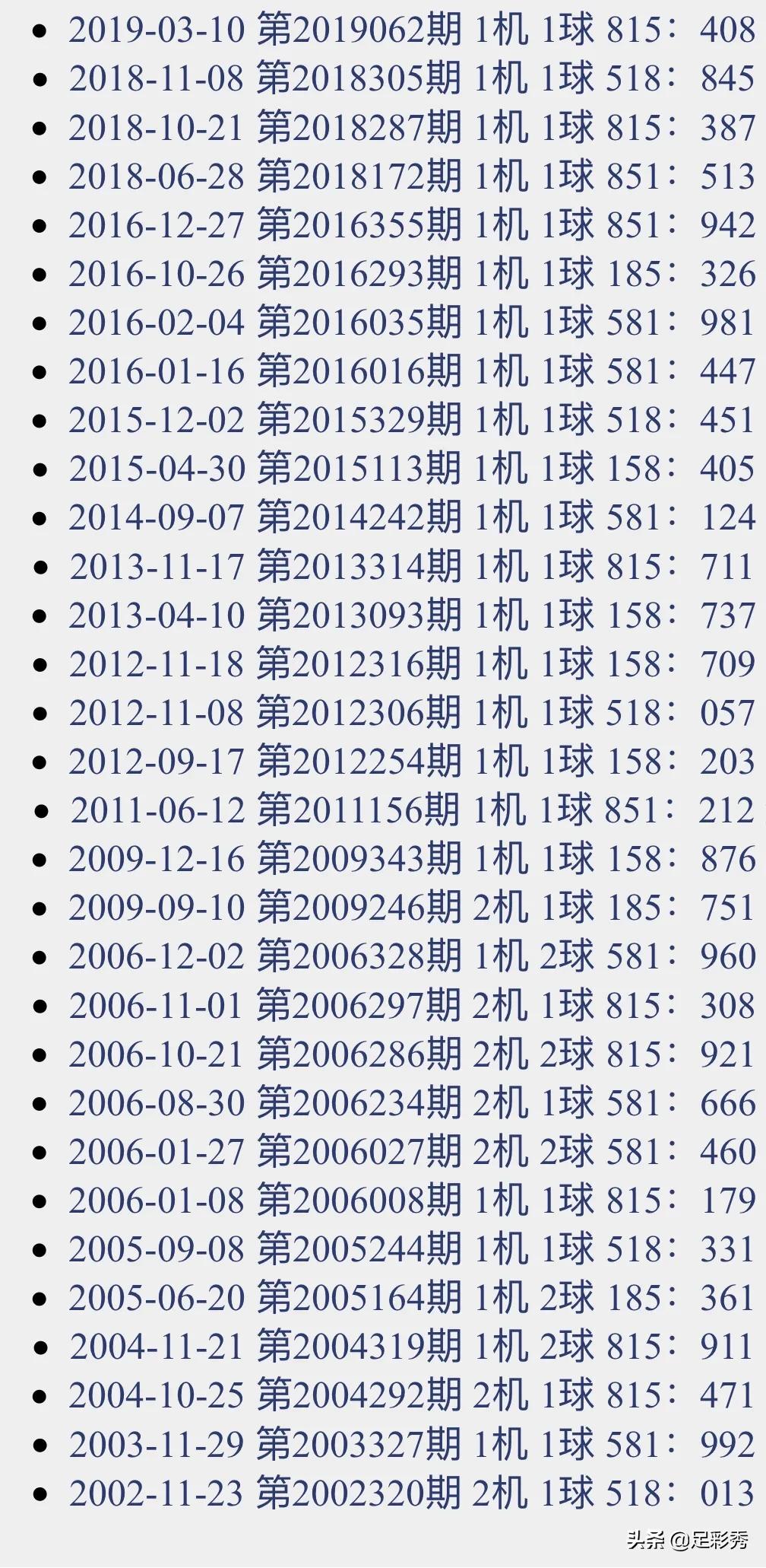 探索3D彩票的神秘世界，今天开机号、试机号与天北号的深度解析