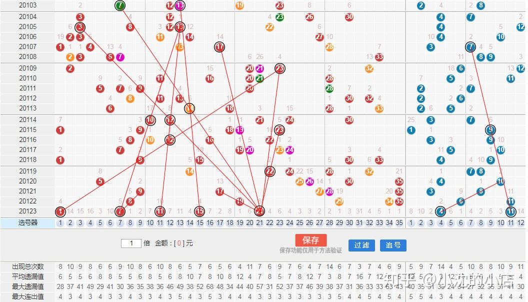 探索大乐透