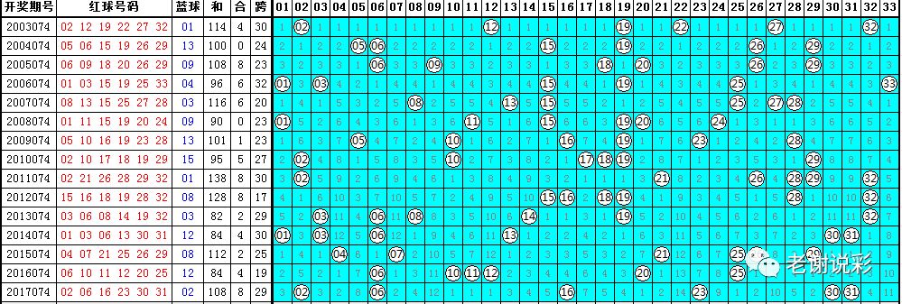 探索双色球牛彩网走势图，揭秘数字背后的奥秘