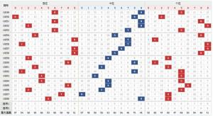 排列3走势图综合版，深度解析与策略指南