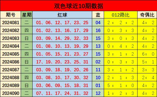 探秘双色球12期开奖号码，揭秘数字背后的幸运与奇迹