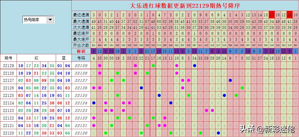 探索大乐透300期综合走势图表，揭秘数字背后的秘密