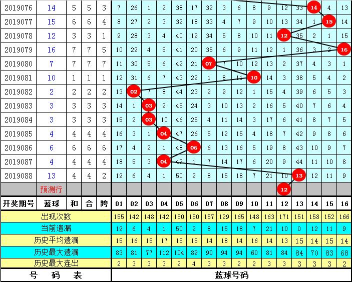 揭秘双色球第44期开奖结果，幸运数字背后的奥秘与期待