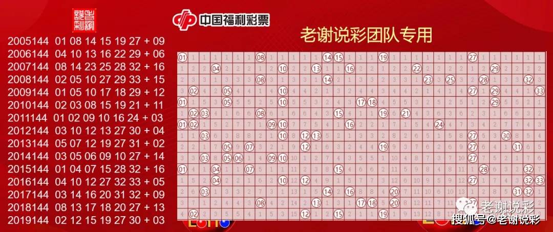 最新双色球动态，玩法更新与中奖秘籍全解析