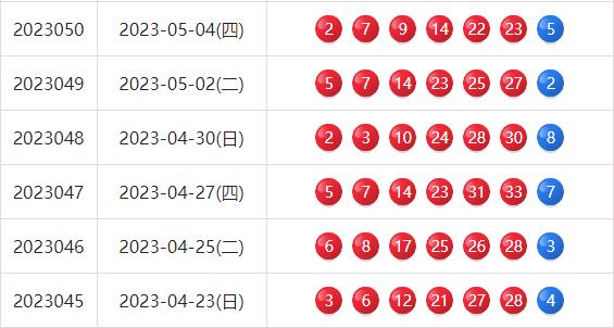 今日双色球开奖号码揭秘，幸运的数字游戏