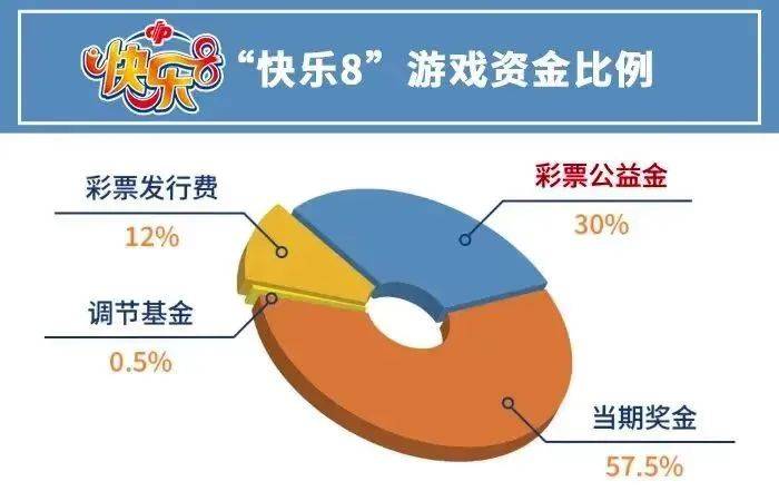 快乐8游戏，解锁中奖概率的秘密地图