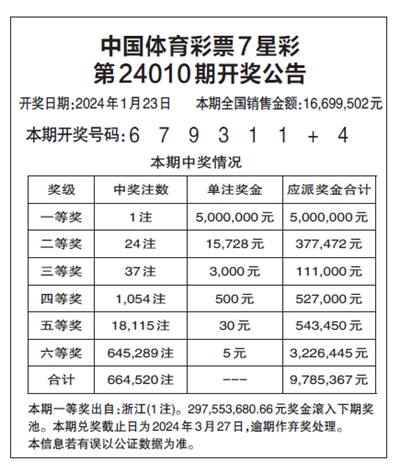 七星彩近50期开奖结果表21096期深度分析