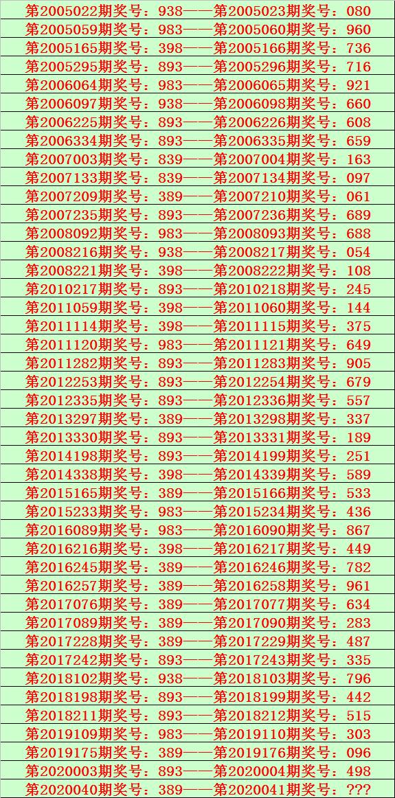 今日排列三试机号与近30期开奖号分析