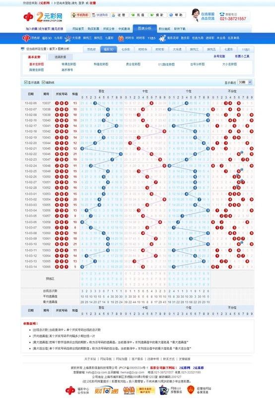 探索中国福彩3D开奖号码的奥秘，基本走势图解析