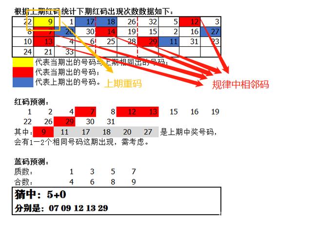 精准预测，揭秘双色球推荐号的科学逻辑与实战策略