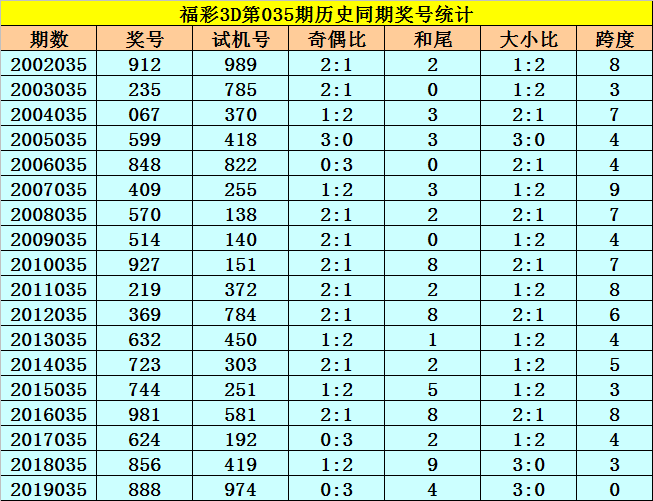 探索新浪彩票3D走势图，揭秘数字背后的奥秘