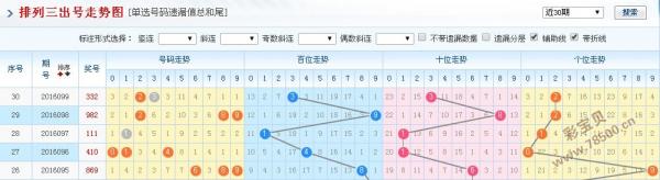 排列三走势图100期，深度解析与策略探讨