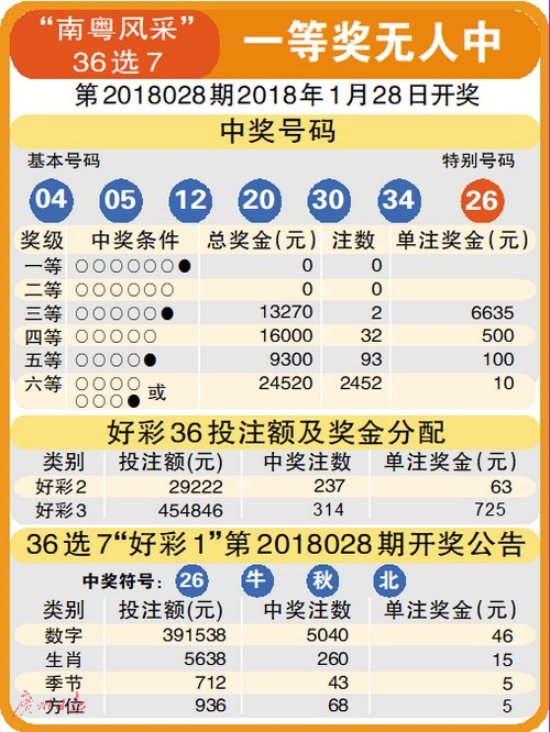 今日3D试机号与开机号查询，揭秘彩票背后的数字游戏