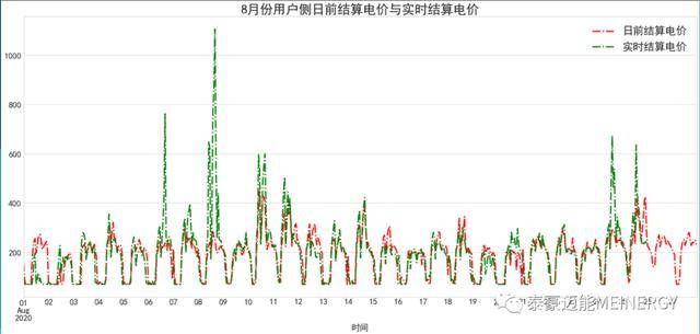 七星彩500期走势图，解码数字背后的奥秘