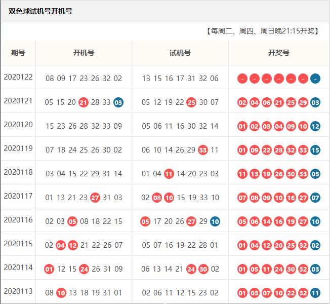 彩票双色球开机号，揭秘背后的奥秘与影响