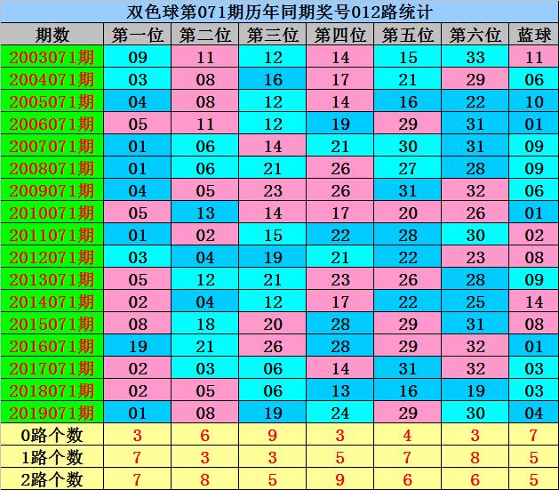 探索双色球近30期走势，数字背后的奥秘与趋势分析