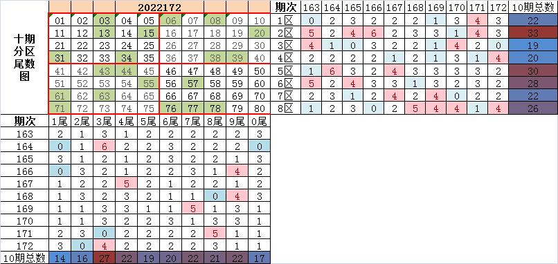 快乐8最新基本走势图四胆全拖，解锁数字游戏的智慧与乐趣