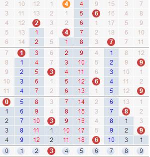 解析排列3开奖结果走势图带连线专业版，洞悉数字背后的奥秘